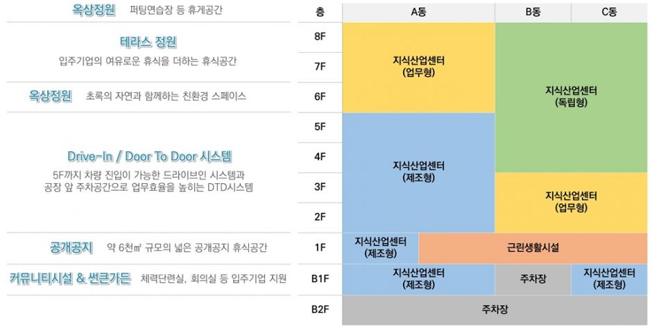 ★에코델타시티 반도 아이비플래닛_교육자료_43-1.jpg