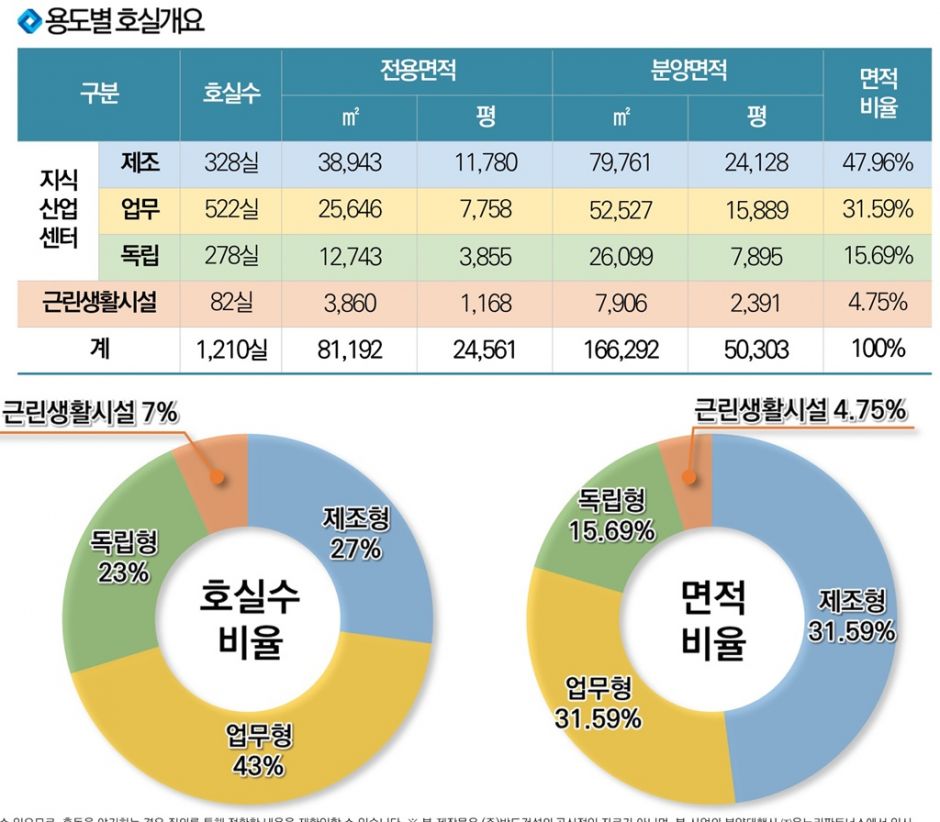 ★에코델타시티 반도 아이비플래닛_교육자료_42-1.jpg